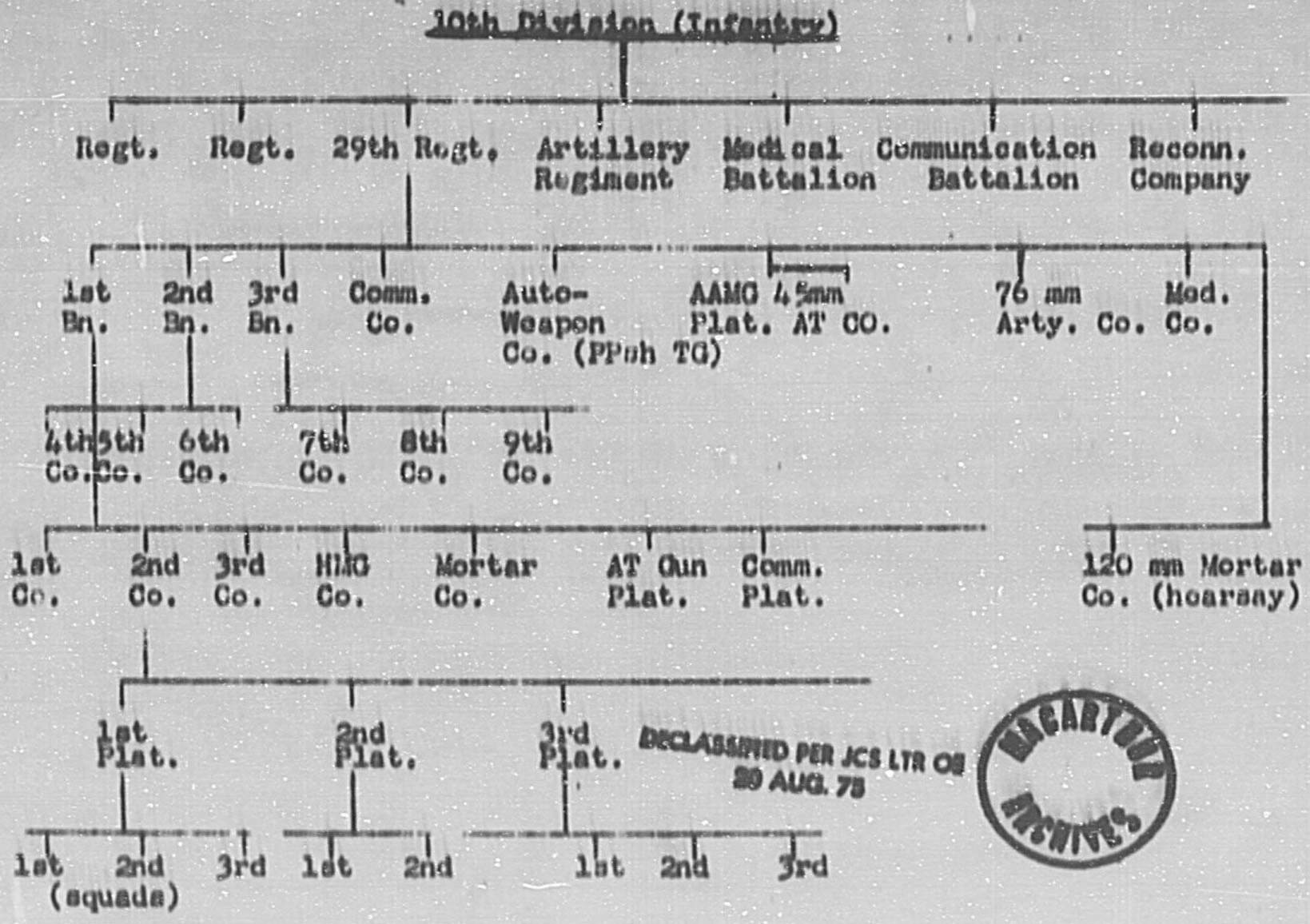 10th Division (Infantry)